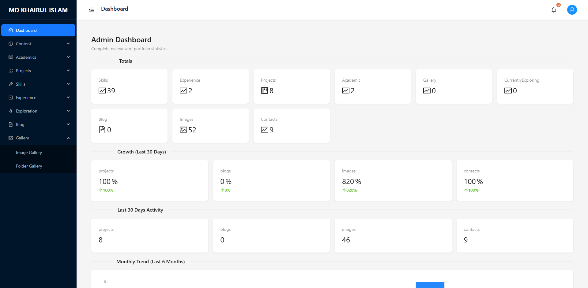 Blog site admin panel