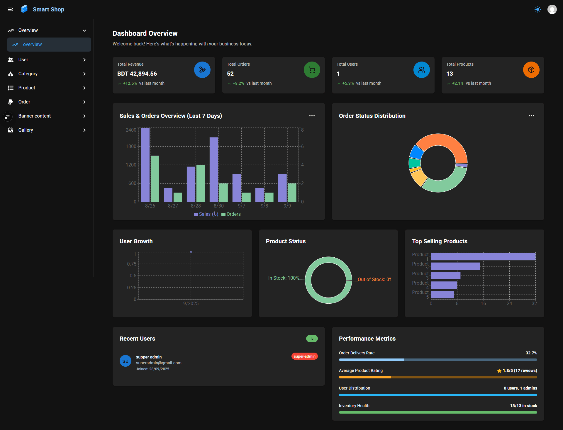 e-commnerce admin panel